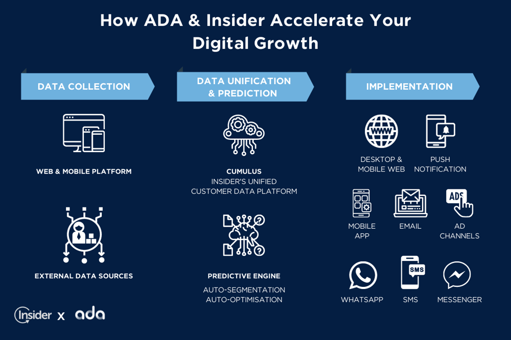 ADA - Blog #7 - ADA & Insider accelerating digital growth (1)