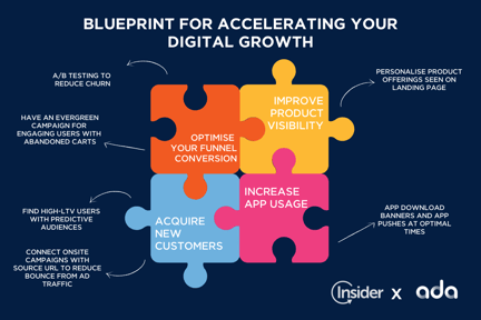 ADA - Blog #7 - Blueprint for accelerating digital growth (1)