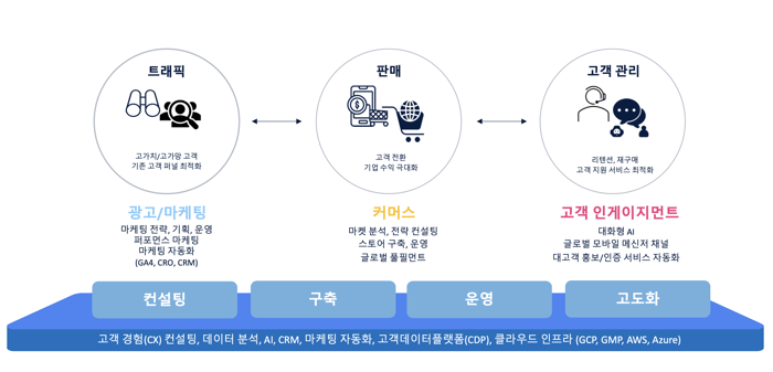 ADA Business Korean final