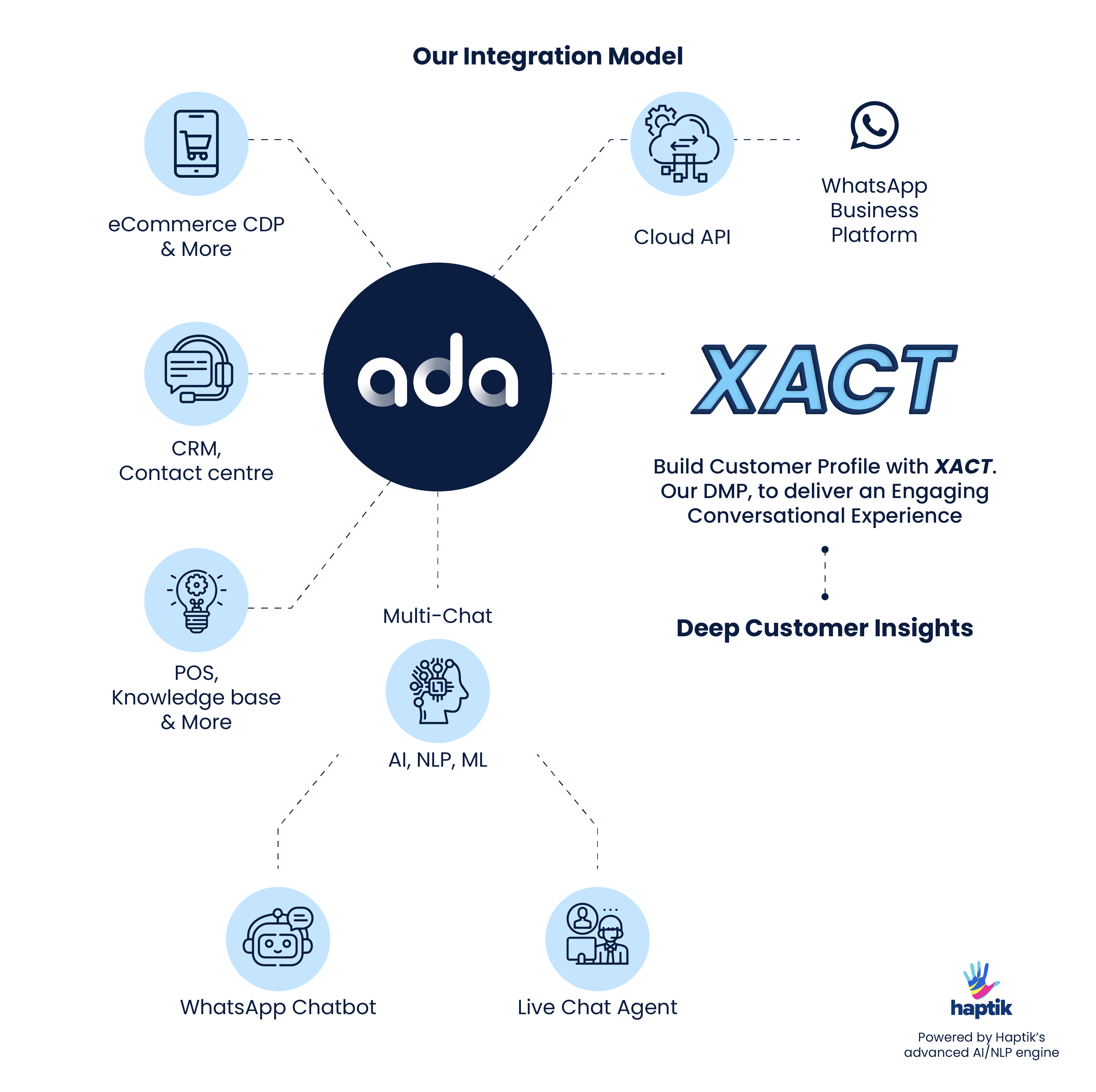 CES-DIGITAL-BANKING-CAMPAIGN---Insights-Pic-3a-2