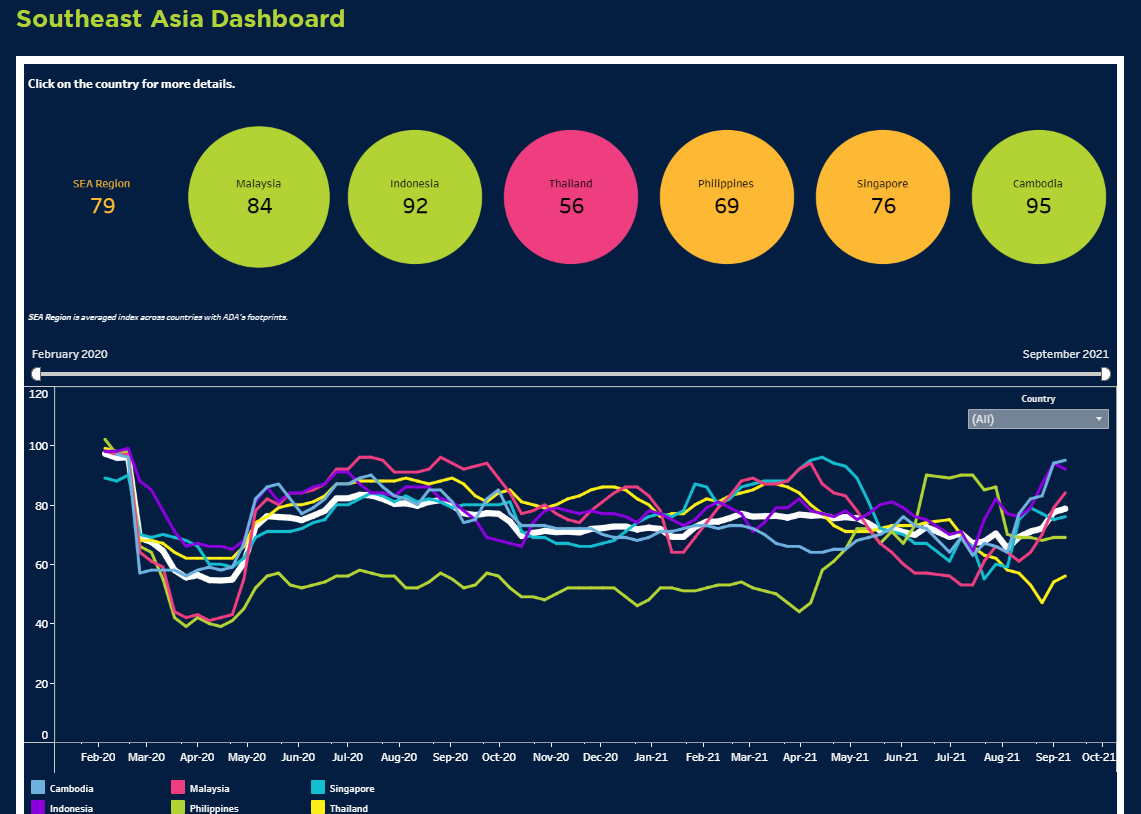 Figure 1_ADA Recovery Index_Regional View