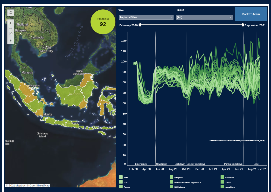 Figure 2_ADA Recovery Index_Country View