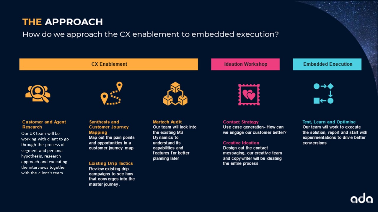 The Approach_CLV blog_CDP