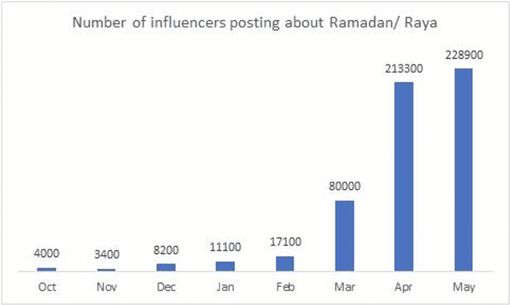 UNHCR-Chart-5-1024x613