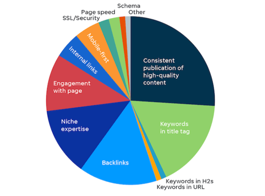 Chart, pie chart

Description automatically generated